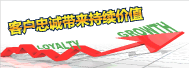 忠诚营销