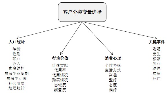 离散型随机变量_地理变量和人口变量