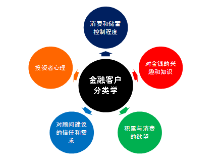 gdp中企业的消费是什么_最好的投资机会就在中国(3)